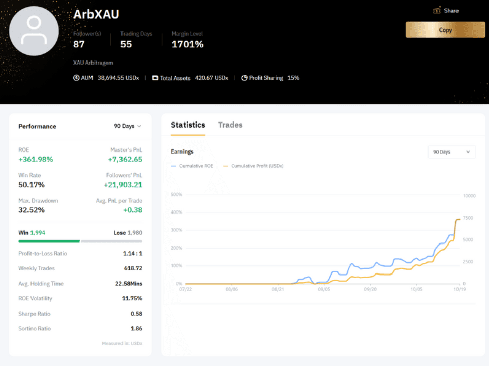 ARBXAU Dashboard — 1701% ROI auditado