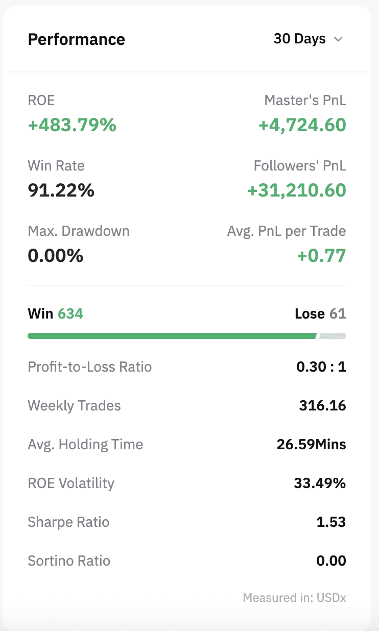 Conta 5: ROE +483%